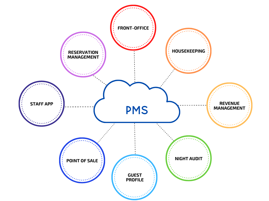 PROPERTY MANAGEMENT SYSTEM