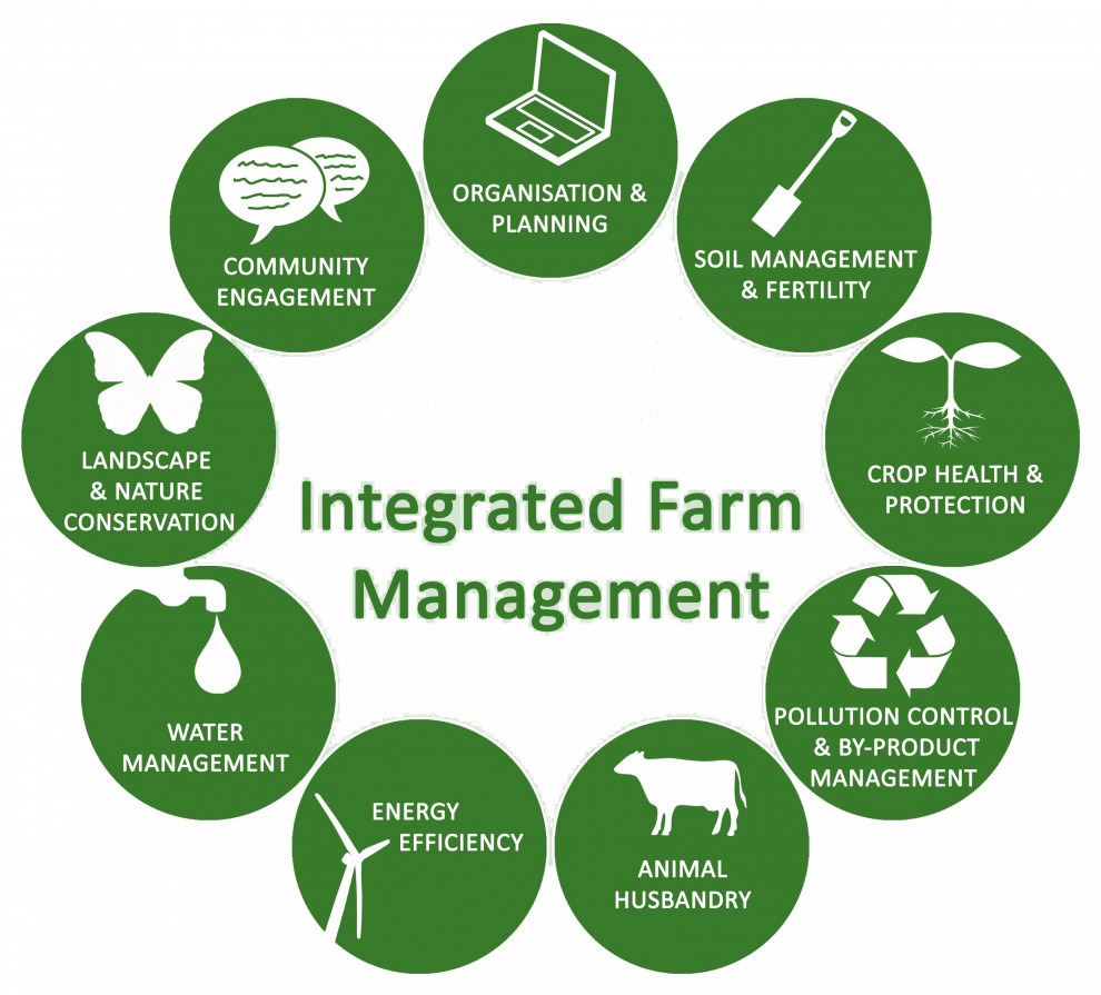 FARM MANAGEMENT
